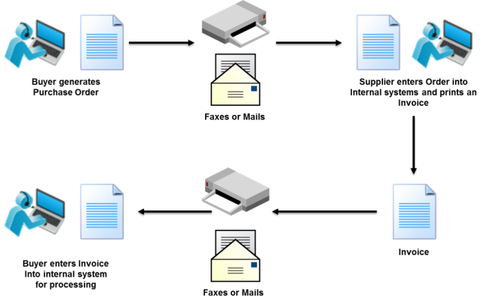 Manual Document Exchange