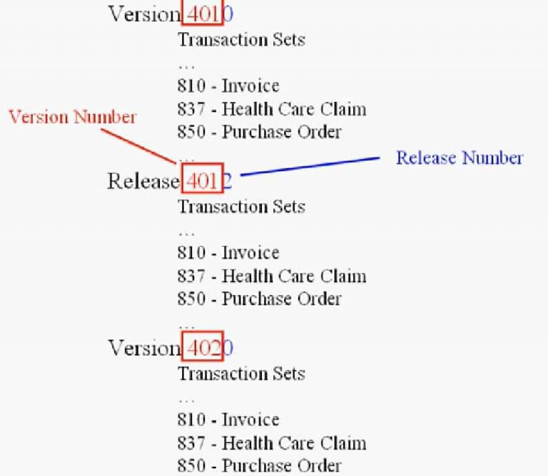 EDI Standard, Transaction Sets Data Segment EDI 850 Implementation
