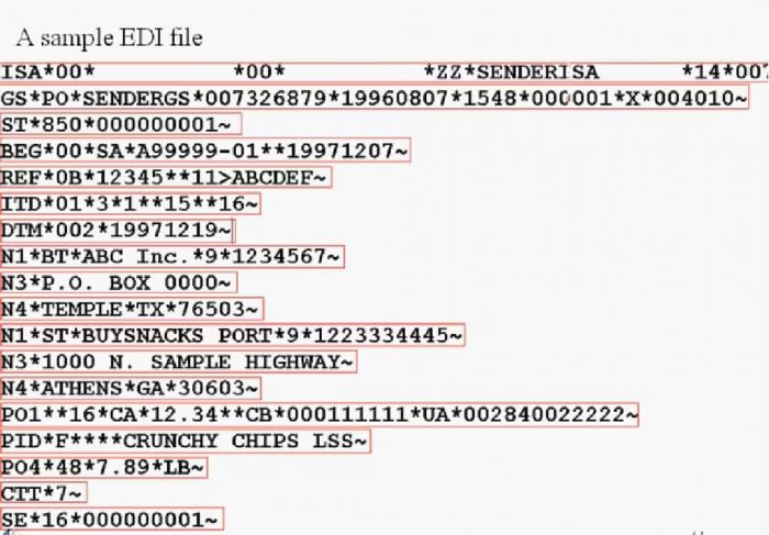 edi-file-formats-explained-ecosio