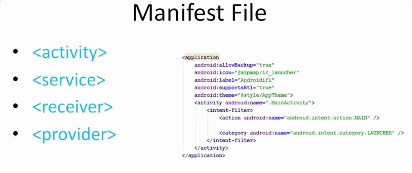 manifest file in android app