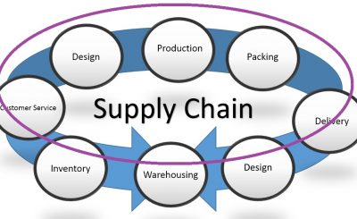 Complete introduction supply chain