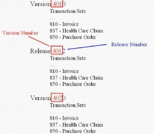 EDI X12 Versions and Transaction Sets