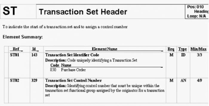 EDI Transaction Set Header